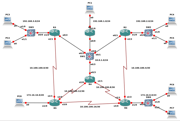  Create an ACL(s) that blocks all traffic from PC5 to PC8.
