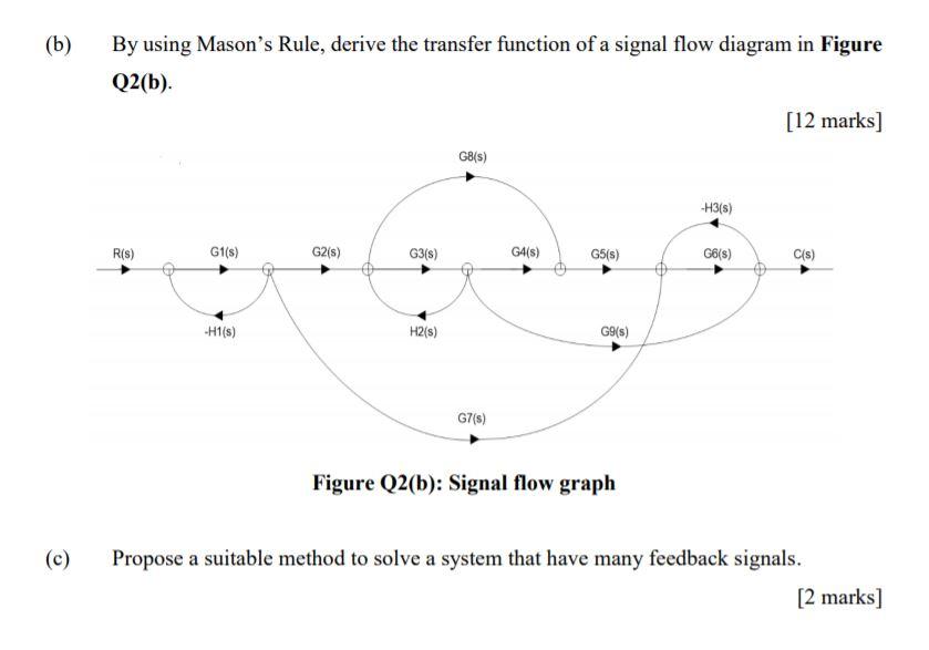 (b) By using Mason's Rule, derive the transfer function of a