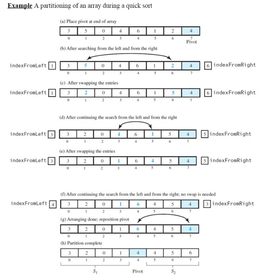 31 44 55 20 Example: put each step in the table Initial