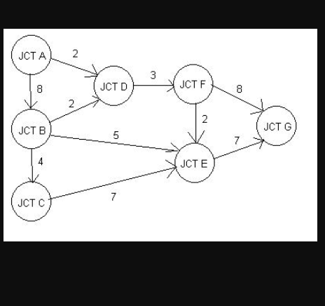 Find the minimum spanning tree using Prim's algorithm for the graph in