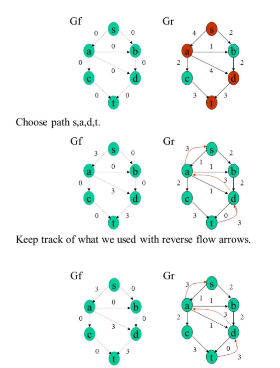 first pic. Show each step as indicated in the following pics! JCT