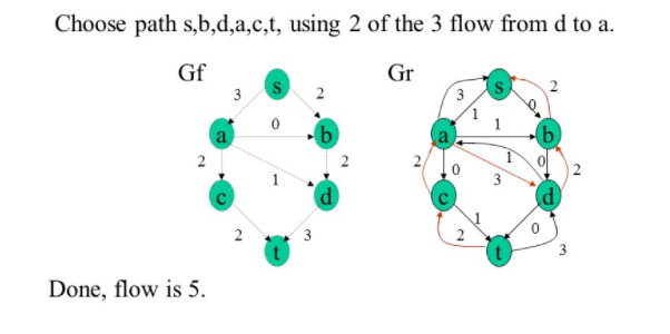A JCT D JCT F 2 JCT B JCT G JCT E