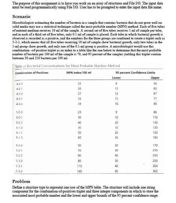 I need help with a computer science assignment. With an input file,
