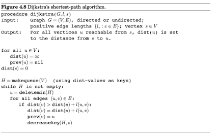 In python: implement dijkstra's shortest path algorithm as described in Fig 4.8.