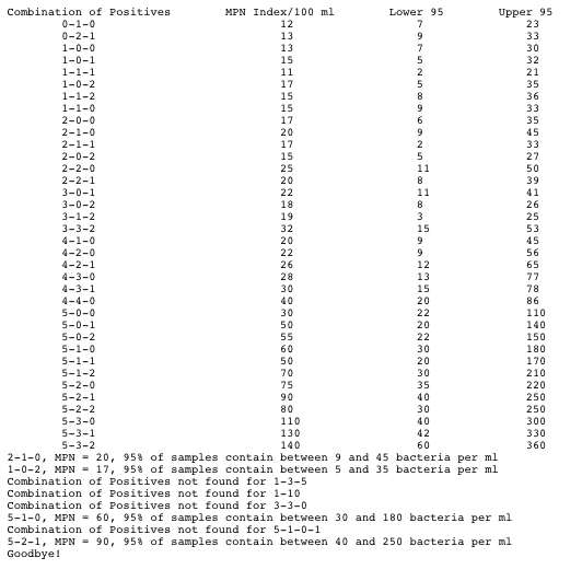 1-0-2 17 5 35 1-1-2 15 8 36 1-1-0 15 9 33