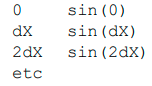 C-programming: Write a program that takes the following command-line parameters: a positive