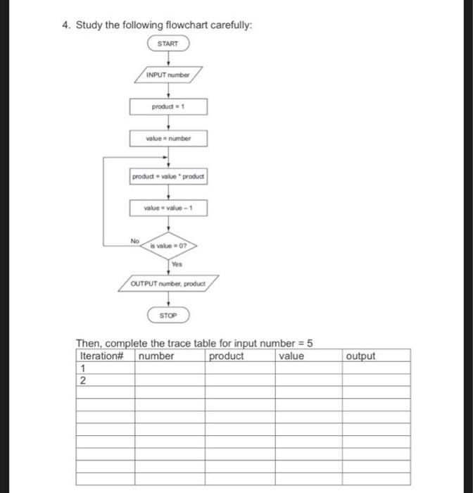  python fill the table 4. Study the following flowchart carefully: START