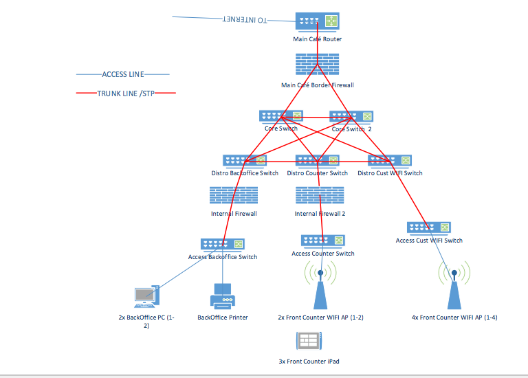 Networking Essentials I NEED HELP WITH HOMEWORK 2 and it connects to