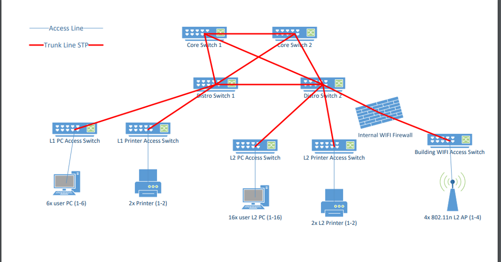 homework 1. I have attached answers for homework 1 and don't know
