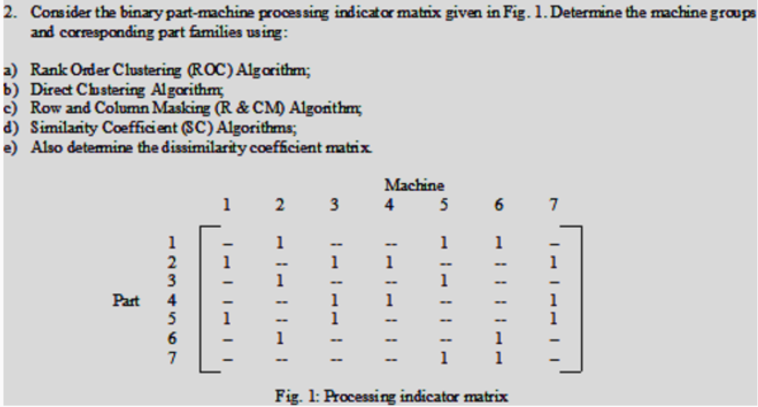  Consider the binary part-machine processing indicat or matrix given in Fig.