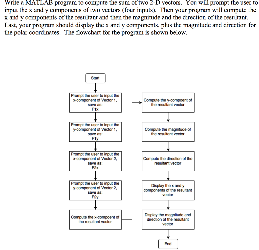 Write a MATLAB program to compute the sum of two 2-D