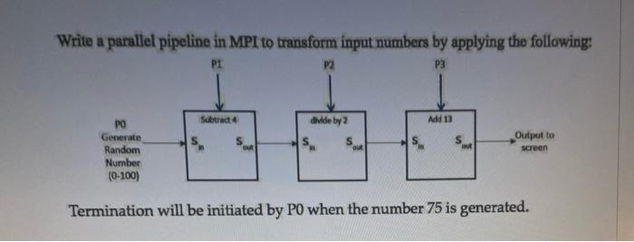  Write a parallel pipeline in MPI to transform input numbers by