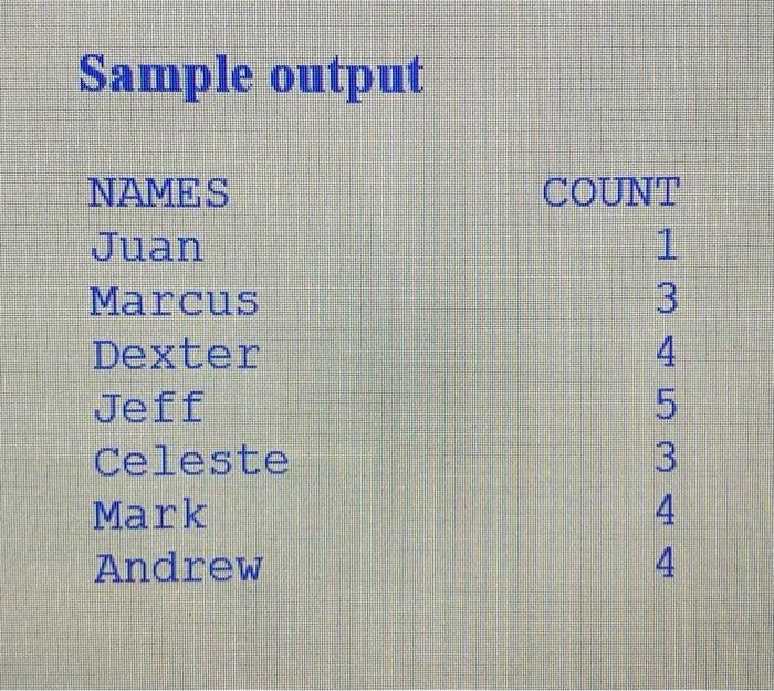 second list that is indexed concurrently with the first list and is