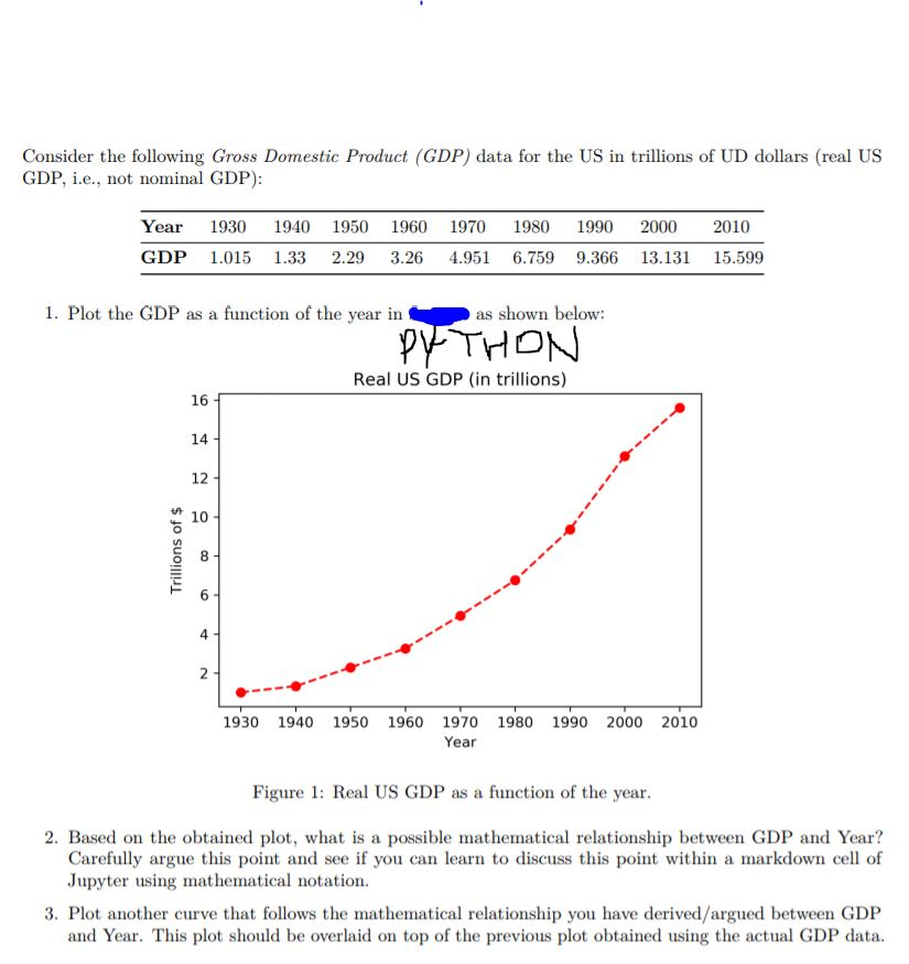  STATISTICS PROBABILITY AND CODE IN PYTHON TO PLOT THE GRAPH. Consider