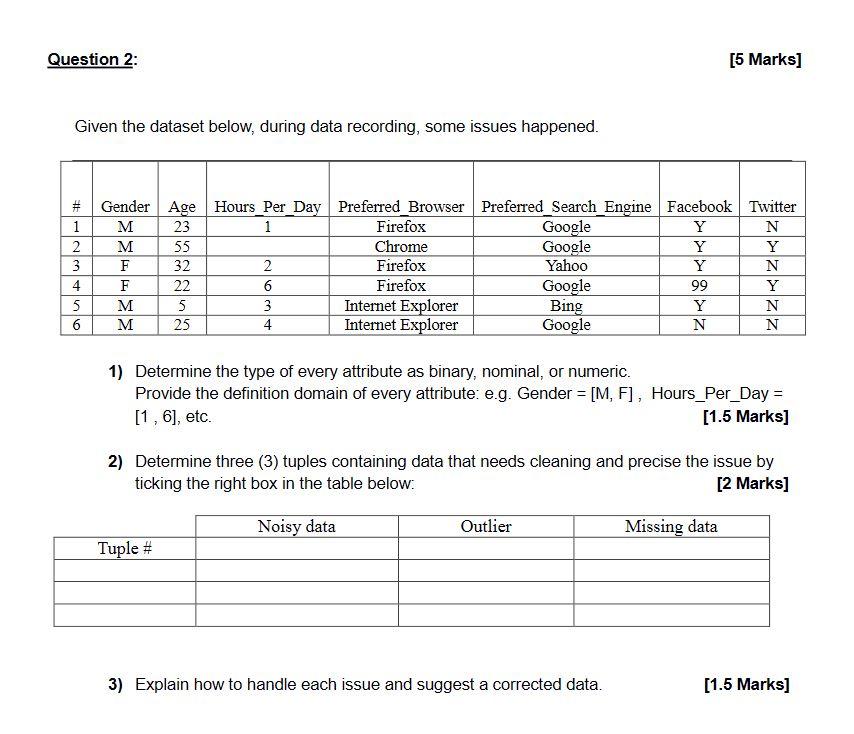  Question 2: [5 Marks] Given the dataset below, during data recording,