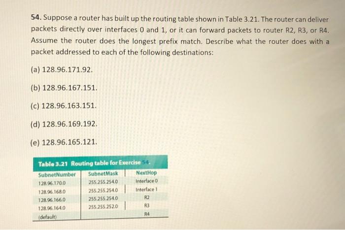  54. Suppose a router has built up the routing table shown