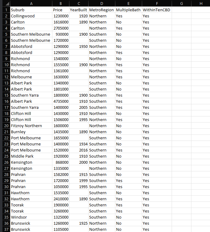 Data Analysis in R language Do a log transformation on the house
