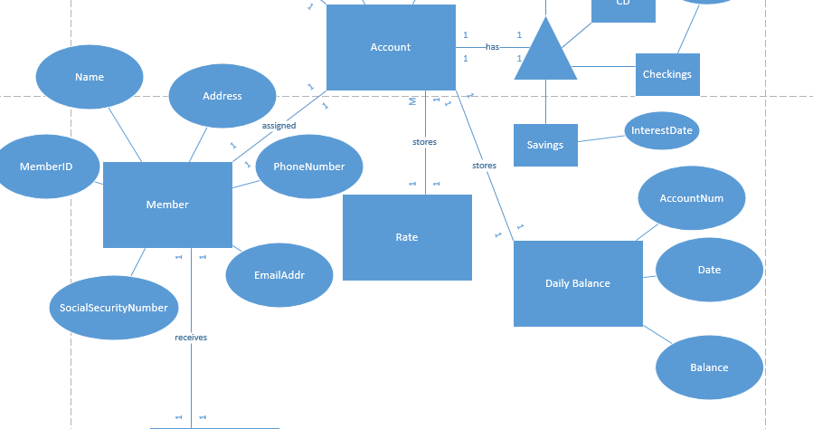 . I have an ERD for a banking system for a banking