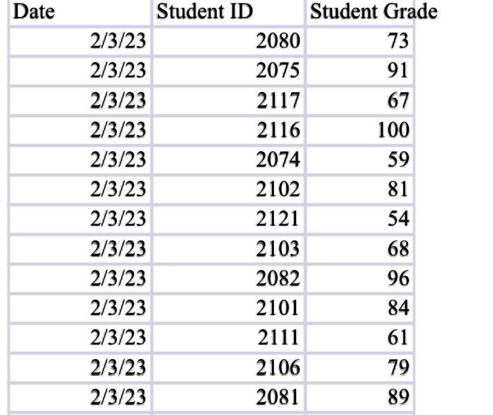 the directory with your code so that all you call is the