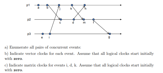 PLEASE SHOW ALL WORK pi. p2 p3 e all pairs of