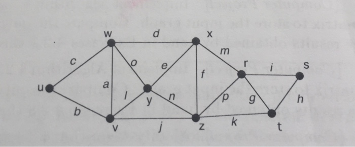 A)Draw the depth-first tree that results when Depth-First Search Algorithm is applied,