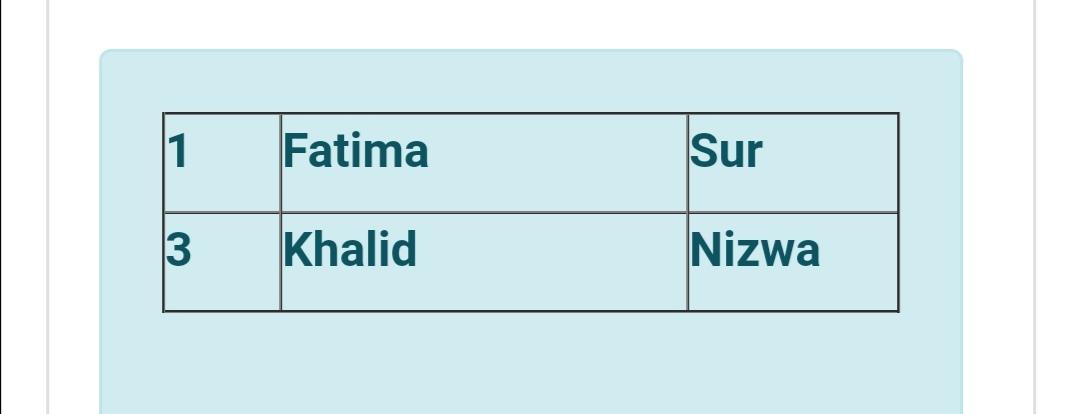 Sur 1@xyz.com 1000 2 Mohammed Salalah 2@xyz.com 800 3 Khalid Nizwa 3@xyz.com