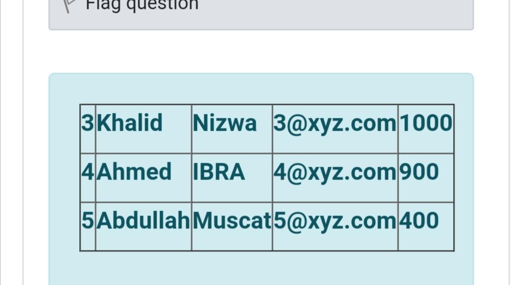 above table to create Query Question 16 Not yet answered A:79 =
