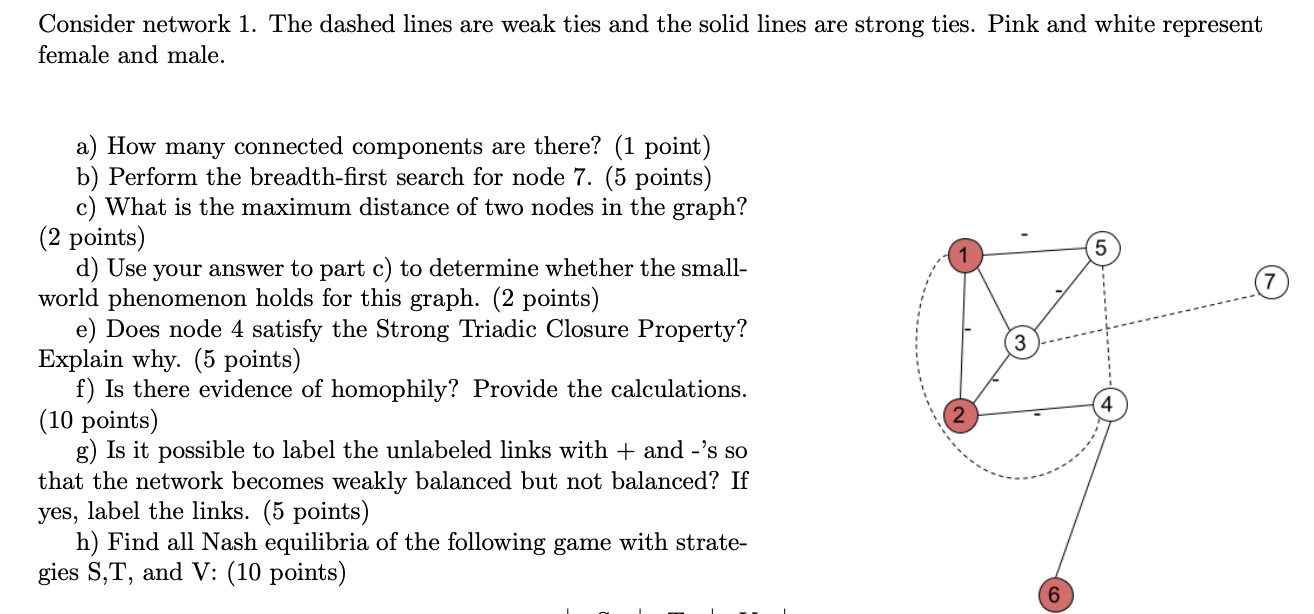  Dont do question h)Consider network 1. The dashed lines are weak