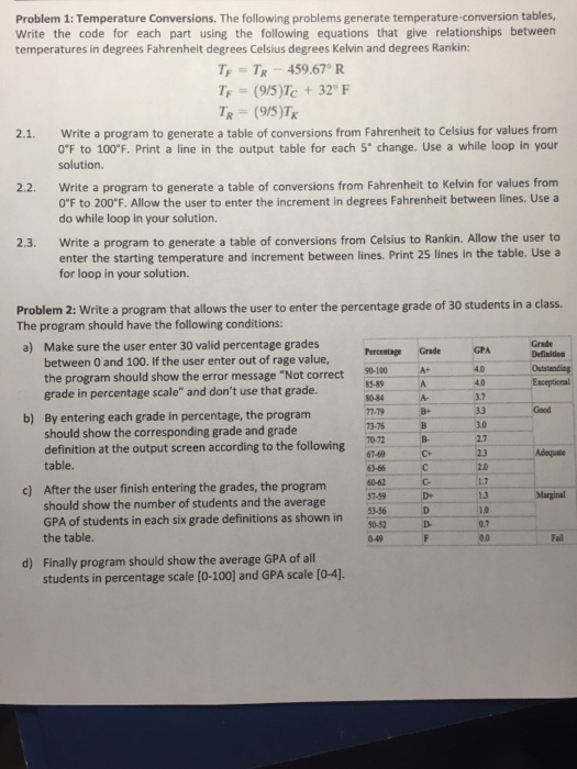  Temperature conversions. The following problems generate temperature-conversion tables, Write the code