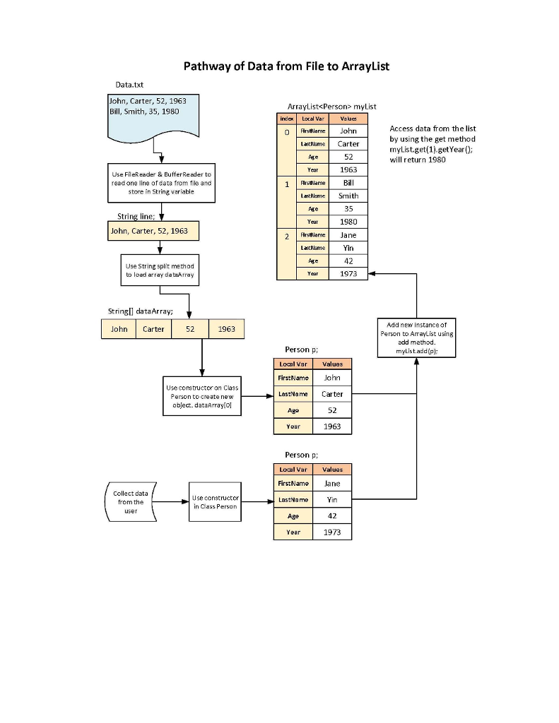 that will track high scores. You wil need to get the name