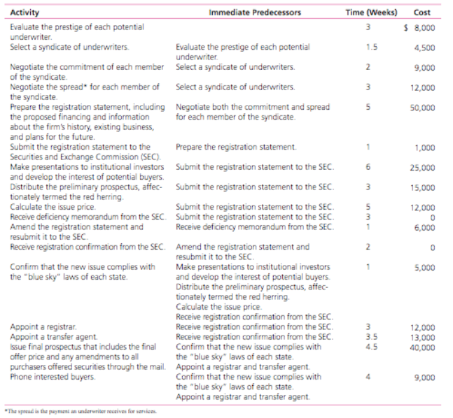 Richards fixes her eyes on those of her partner Gilbert Baker and