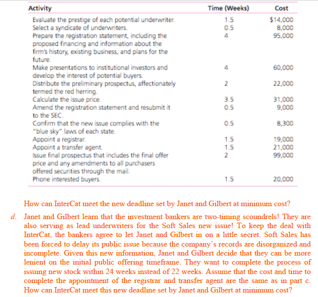 maintenance of Internet catalogues for small consumer businesses, will be going public.