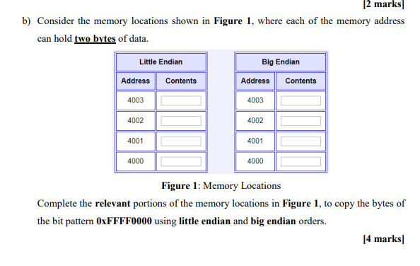  [2 marks] b) Consider the memory locations shown in Figure 1,