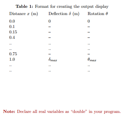 of the USAF F-16c wing (see Figure la), can be idealized as