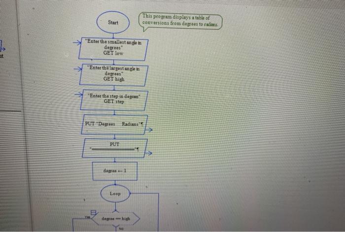 measured in degrees. The Raptor file called "DegreesToRadians.rap is intended to display