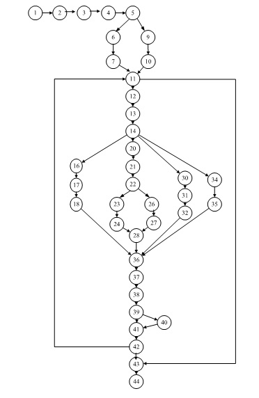 Below is the program listing for which I would like to answer