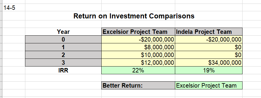 how the answers should like are being provided here. I need the