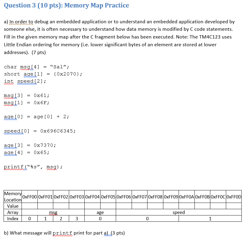 a) In order to debug an embedded application or to understand