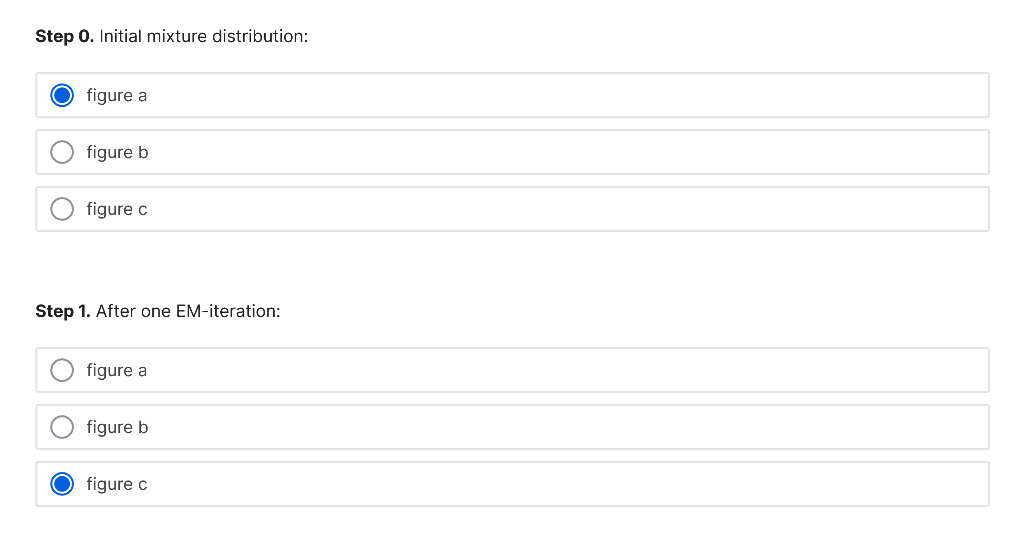 mixture of two Gaussians via the EM algorithm. The mixture distribution over