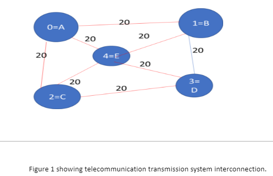  Hi , its C programming assignment on Data structures. Perhaps the
