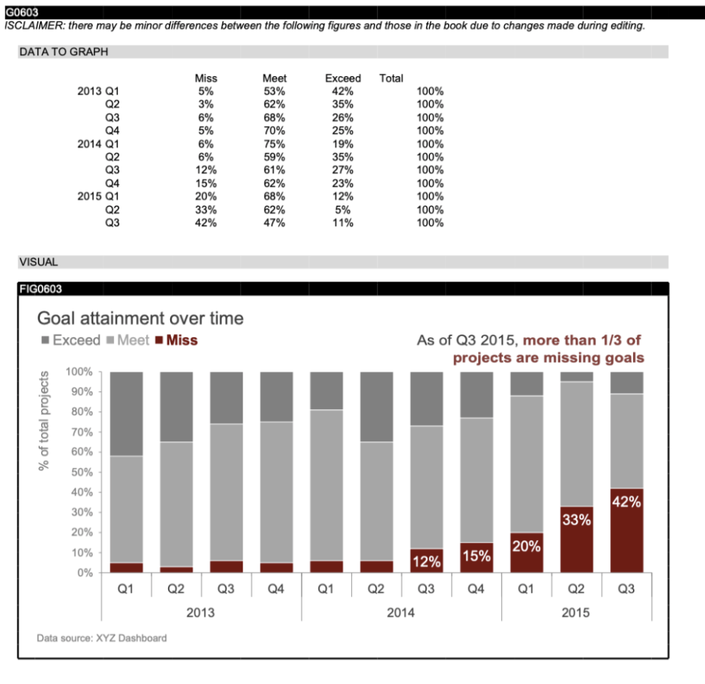 please turn this into code for jupyter notebook that will show this