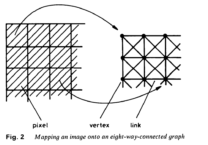 Write a java program that takes an image and map it onto