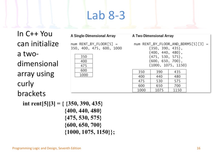 6 8 10 6 9 12 15 Constant num WIDTH 35 Process