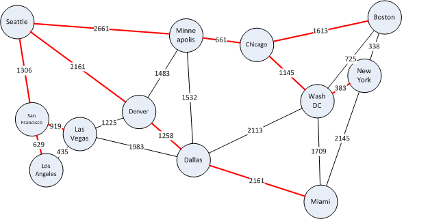 Coding Language: C++ Given the Airport's ... Bookmark Bookmark Coding Language: C++
