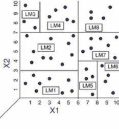  Decision tree In machine learning Machine learning I need solve it