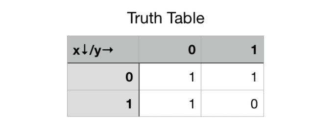  For the K-map above where the x input is down and
