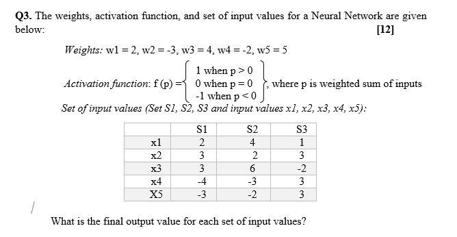 Q3. The weights, activation function, and set of input values for