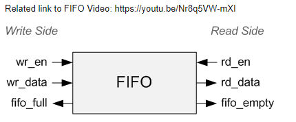 Create a code in VHDL For this project you will design a