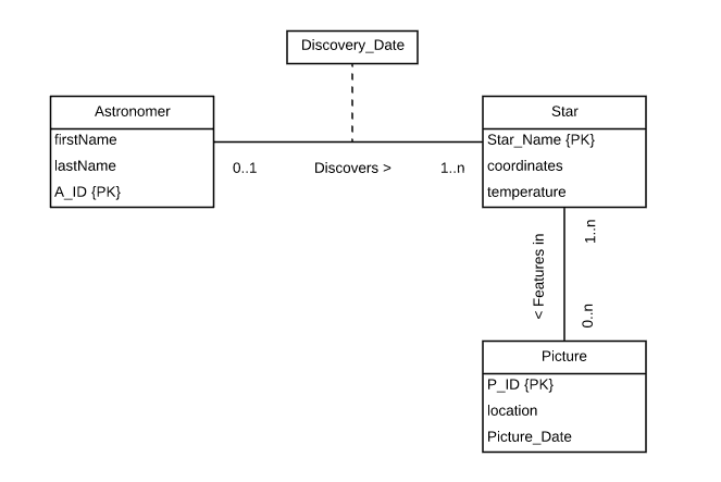 Database Multiple Choice. Quick and small six-part question require you to derive