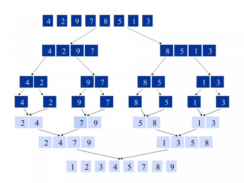It is a written problem , I need the txt file or